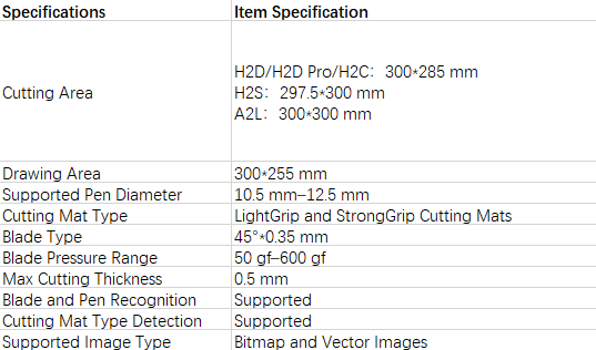 ตารางข้อมูลสเปกของ Cutting Module